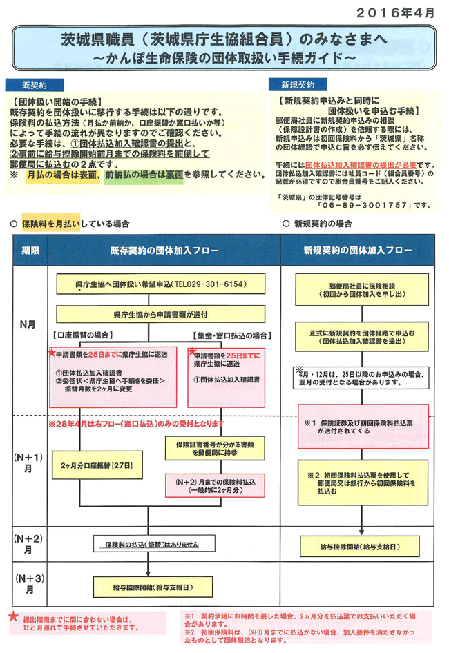 かんぽ生命保険の団体取扱い手続きガイド