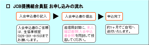 JCB連携組合証お申し込みの流れ