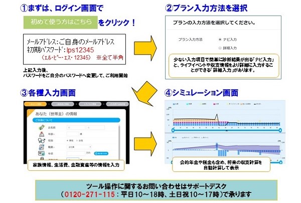 ライフプランニングサービス