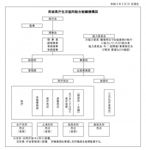 組織図_rev2