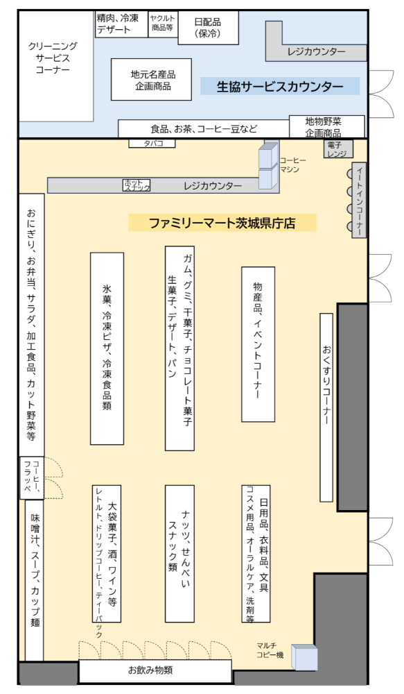 LAYOUT